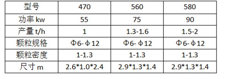 顆粒機(jī)參數(shù)