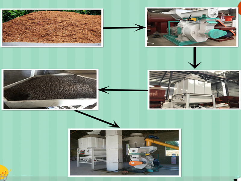 秸稈顆粒機(jī)簡(jiǎn)易生產(chǎn)線